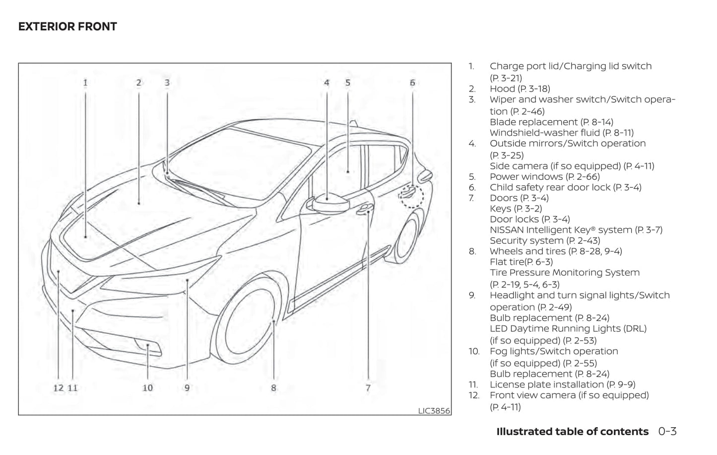 2020 Nissan Leaf Gebruikershandleiding | Engels