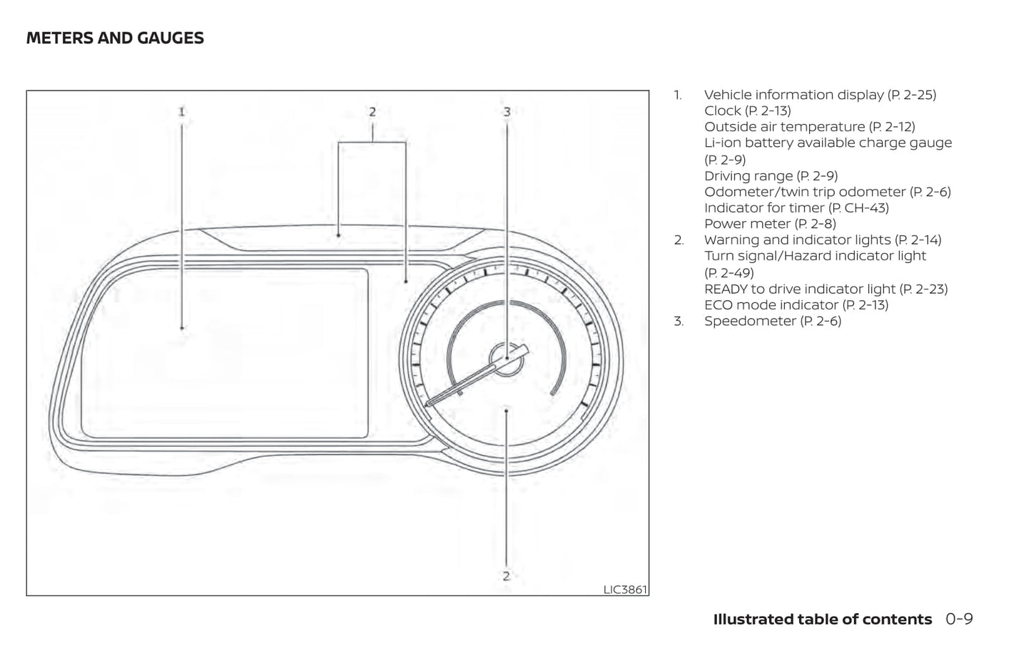 2020 Nissan Leaf Gebruikershandleiding | Engels