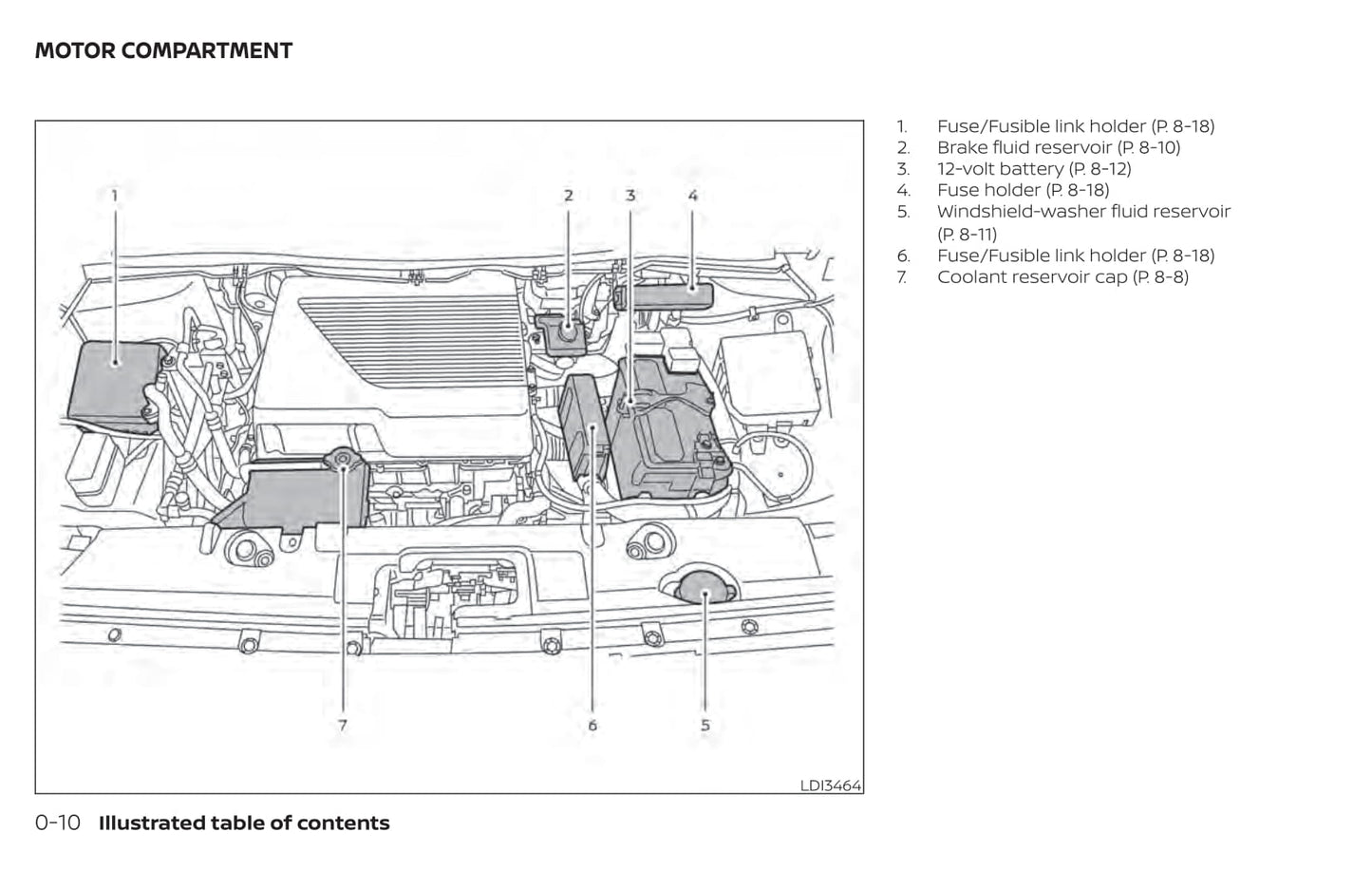 2020 Nissan Leaf Owner's Manual | English