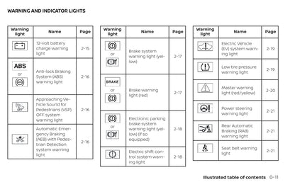 2020 Nissan Leaf Owner's Manual | English