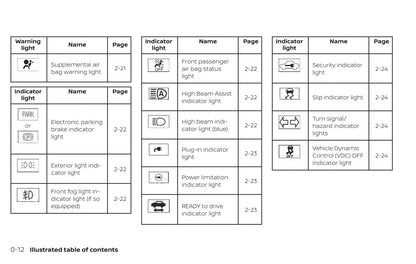 2020 Nissan Leaf Owner's Manual | English