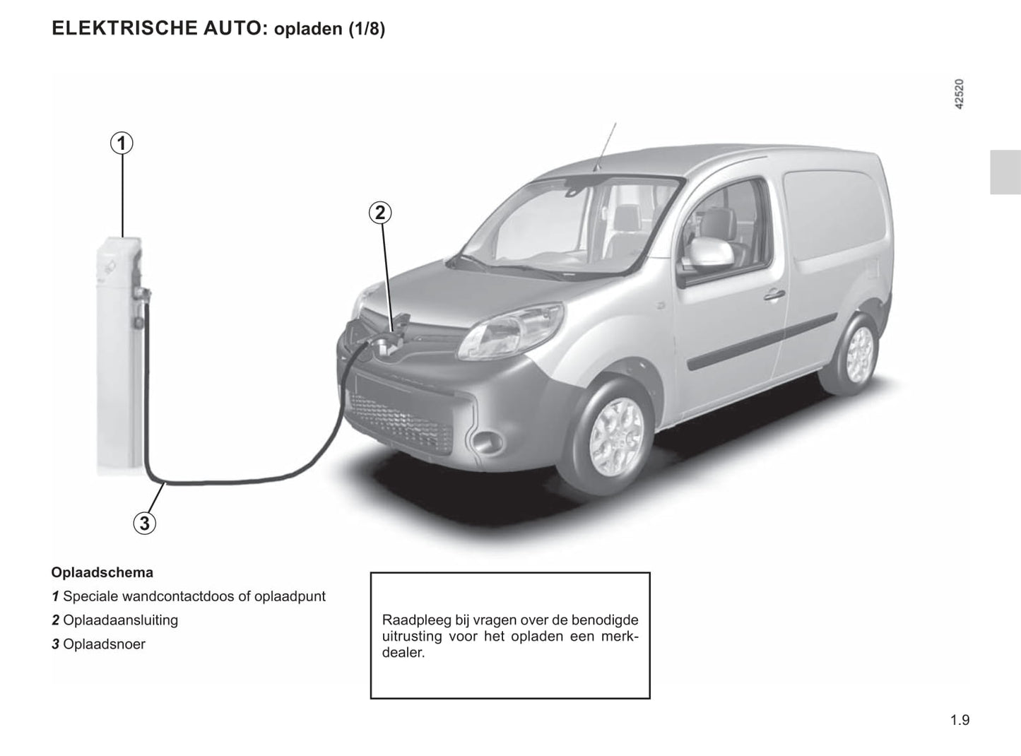 2019-2020 Renault Kangoo Z.E. Gebruikershandleiding | Nederlands