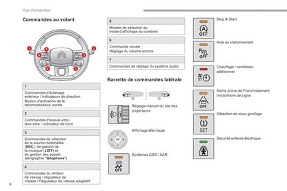 2018-2019 Citroën Berlingo Gebruikershandleiding | Frans