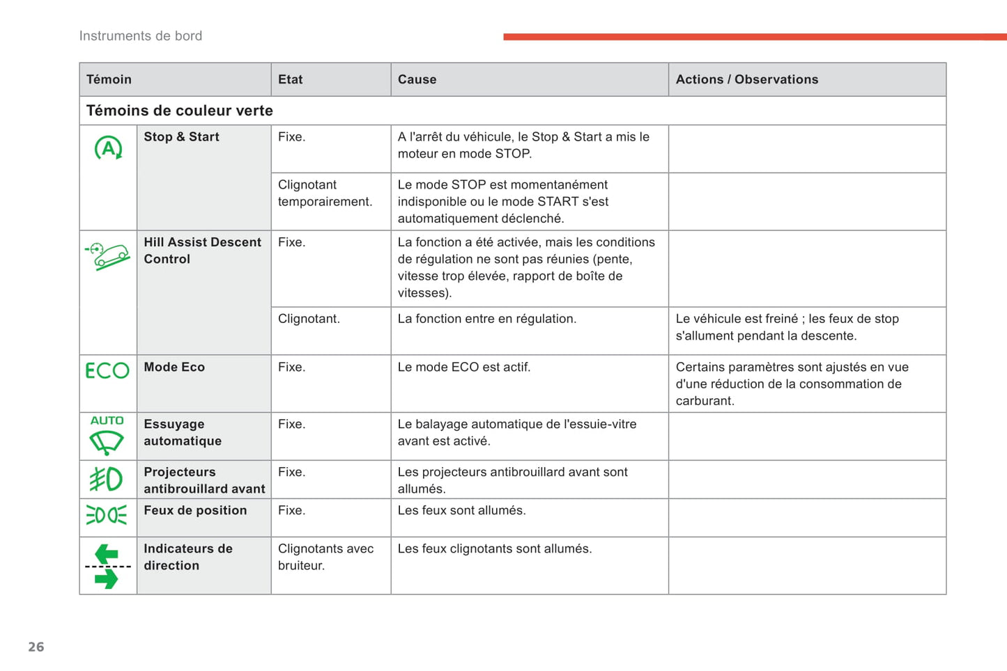 2019-2020 Citroën Berlingo Manuel du propriétaire | Français