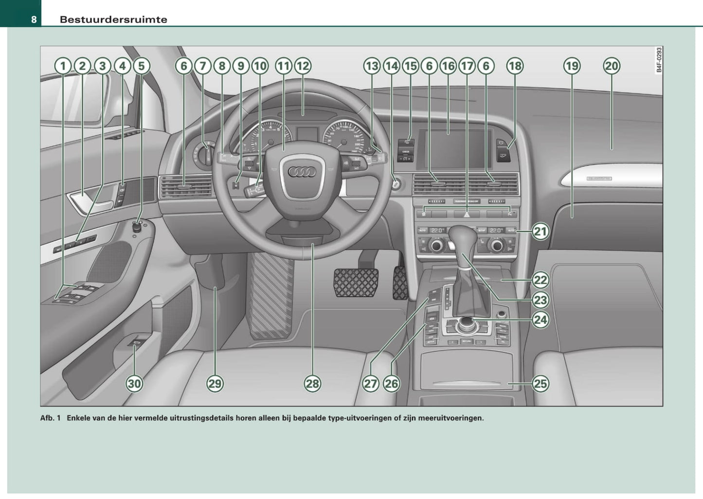 2008-2011 Audi A6 Allroad Quattro Owner's Manual | Dutch