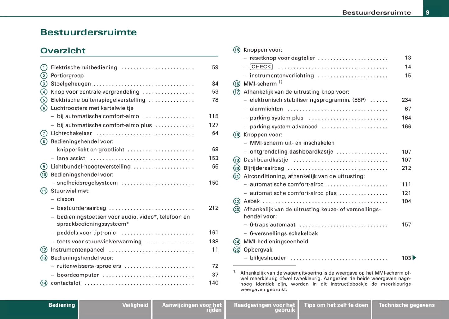 2008-2011 Audi A6 Allroad Quattro Gebruikershandleiding | Nederlands