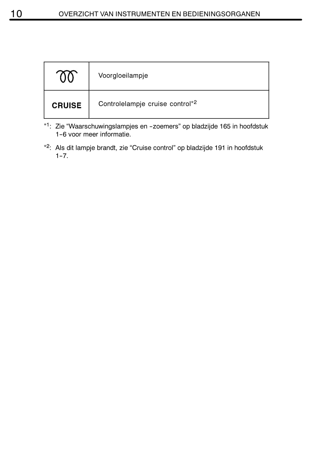 2006-2008 Toyota Avensis Owner's Manual | Dutch