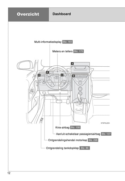 2010-2011 Toyota iQ Owner's Manual | Dutch