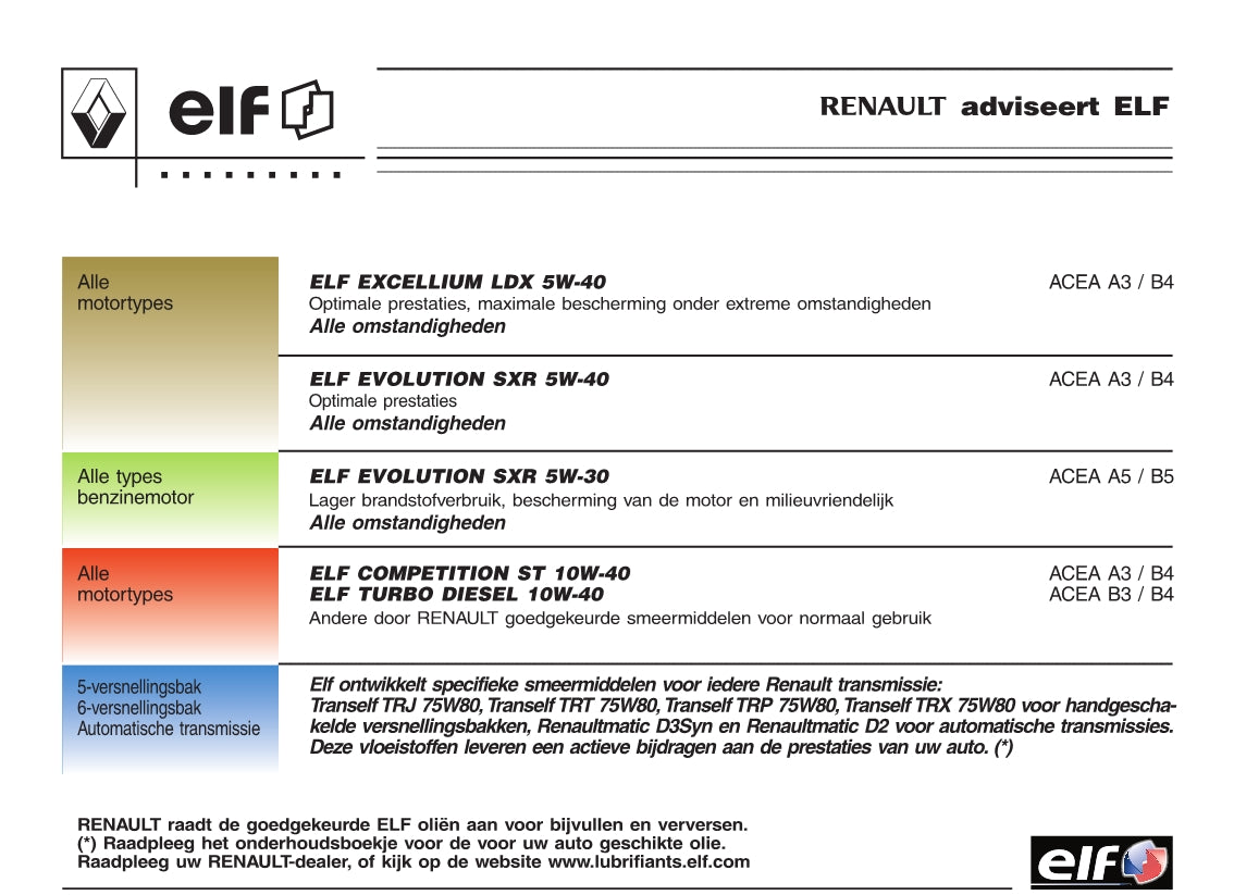 2005-2007 Renault Clio Gebruikershandleiding | Nederlands