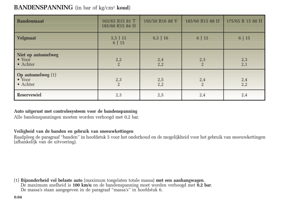 2005-2007 Renault Clio Gebruikershandleiding | Nederlands