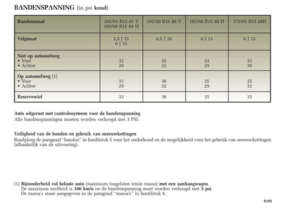 2005-2009 Renault Clio Manuel du propriétaire | Néerlandais