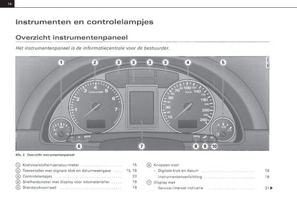 2001-2004 Audi A4 Avant Gebruikershandleiding | Nederlands