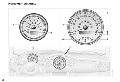 2001-2006 Mini Cooper/One Gebruikershandleiding | Nederlands