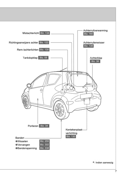 2012-2014 Toyota Aygo Manuel du propriétaire | Néerlandais