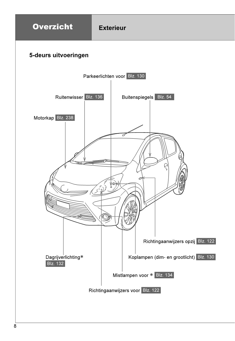 2012-2014 Toyota Aygo Manuel du propriétaire | Néerlandais