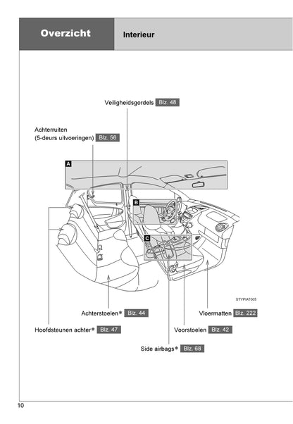 2013-2014 Toyota Aygo Gebruikershandleiding | Nederlands