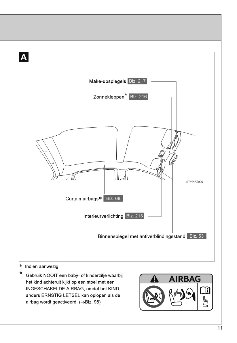 2013-2014 Toyota Aygo Owner's Manual | Dutch