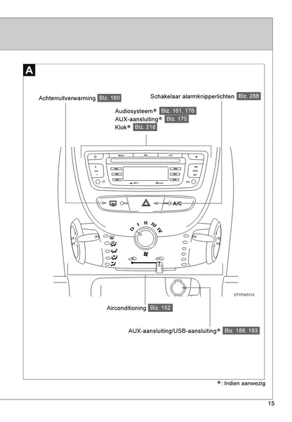 2012-2014 Toyota Aygo Manuel du propriétaire | Néerlandais