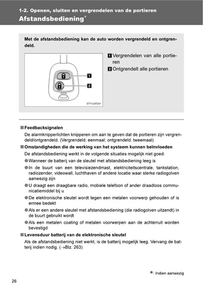 2013-2014 Toyota Aygo Owner's Manual | Dutch