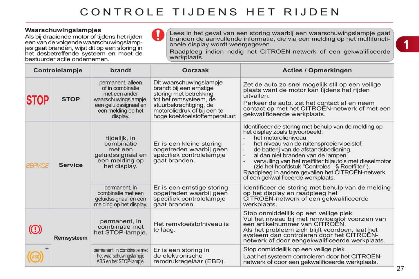 2011-2012 Citroën C3 Picasso Owner's Manual | Dutch