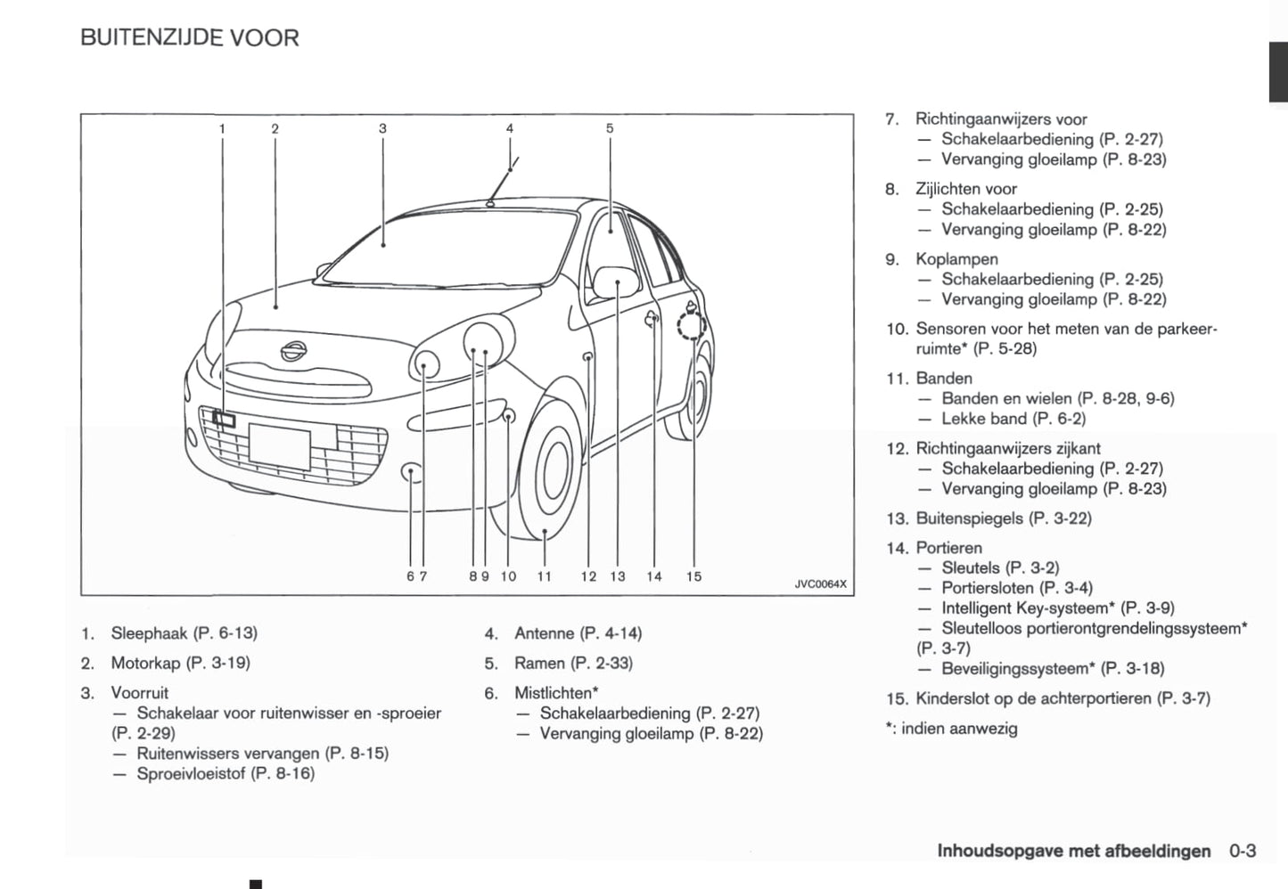 2011-2016 Nissan Micra Gebruikershandleiding | Nederlands