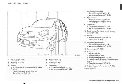 2010-2011 Nissan Micra Gebruikershandleiding | Nederlands