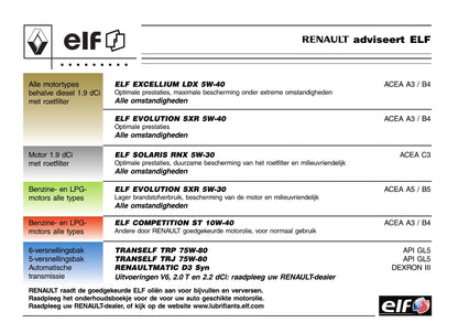 2005-2006 Renault Laguna Gebruikershandleiding | Nederlands