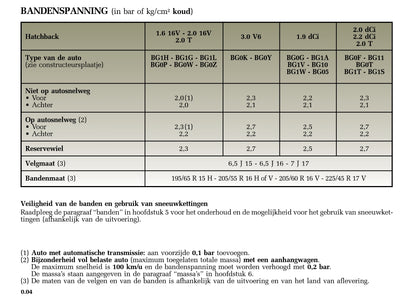 2005-2006 Renault Laguna Gebruikershandleiding | Nederlands