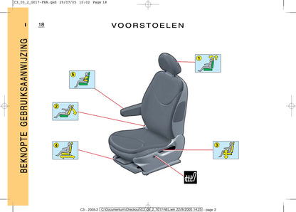 2005-2009 Citroën C3 Manuel du propriétaire | Néerlandais