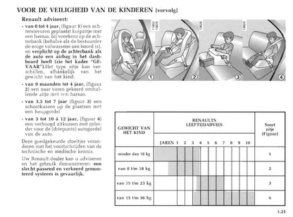 1999-2000 Renault Master Gebruikershandleiding | Nederlands