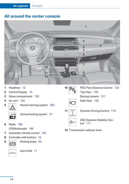 2012 BMW 5 Series Gran Turismo Gebruikershandleiding | Engels