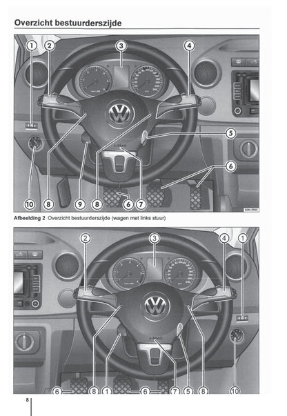 2009-2015 Volkswagen Amarok Gebruikershandleiding | Nederlands