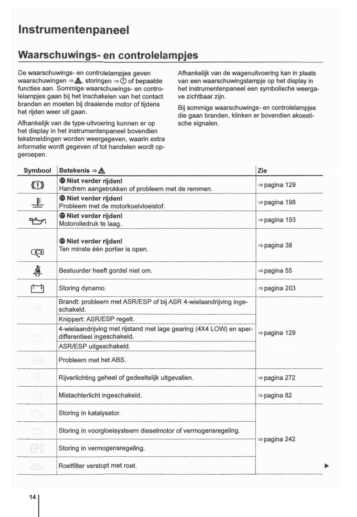 2009-2015 Volkswagen Amarok Gebruikershandleiding | Nederlands