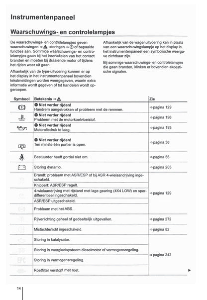 2009-2015 Volkswagen Amarok Gebruikershandleiding | Nederlands