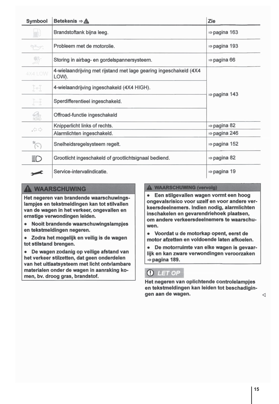 2009-2015 Volkswagen Amarok Gebruikershandleiding | Nederlands