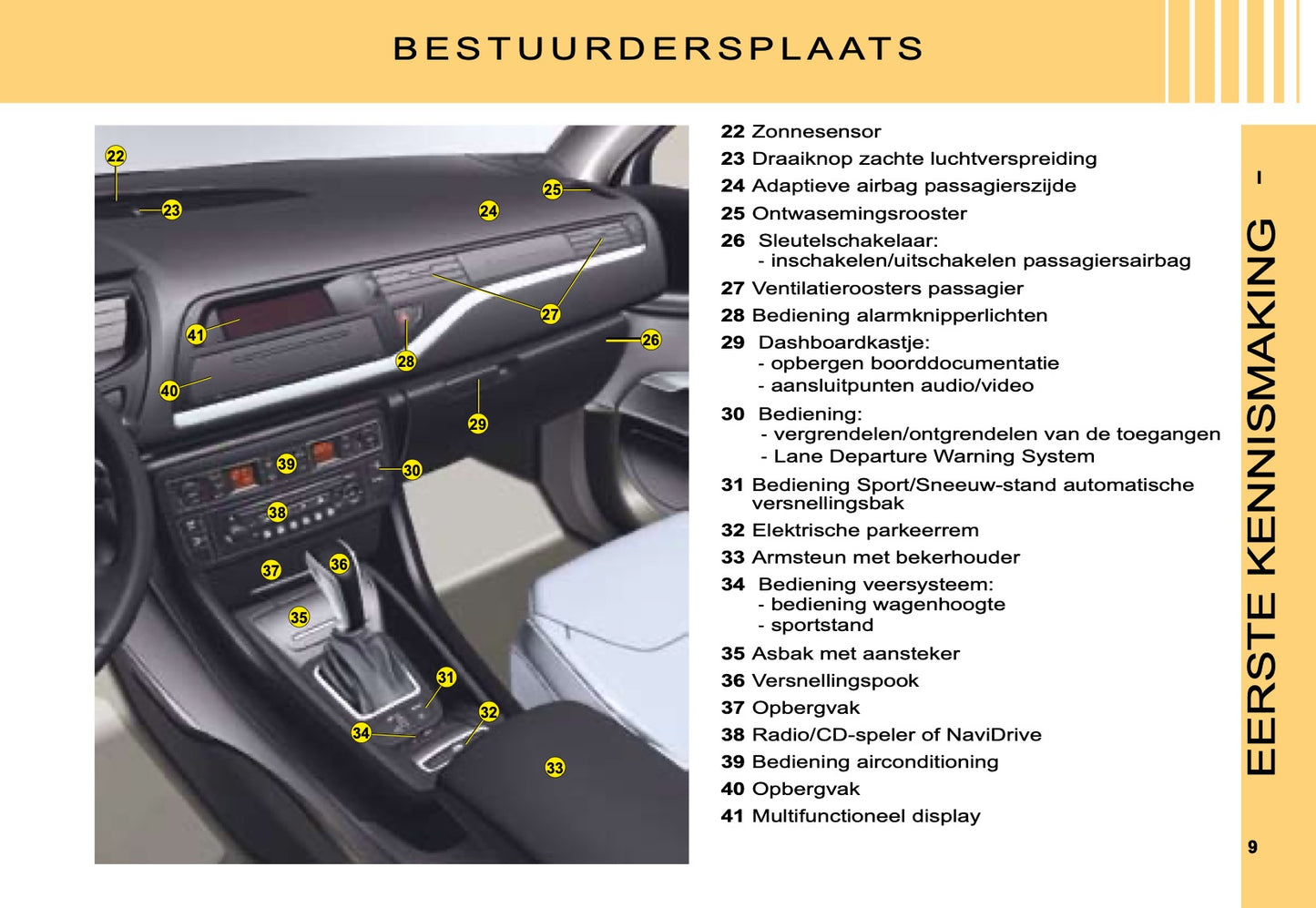 2008-2013 Citroën C5 Manuel du propriétaire | Néerlandais