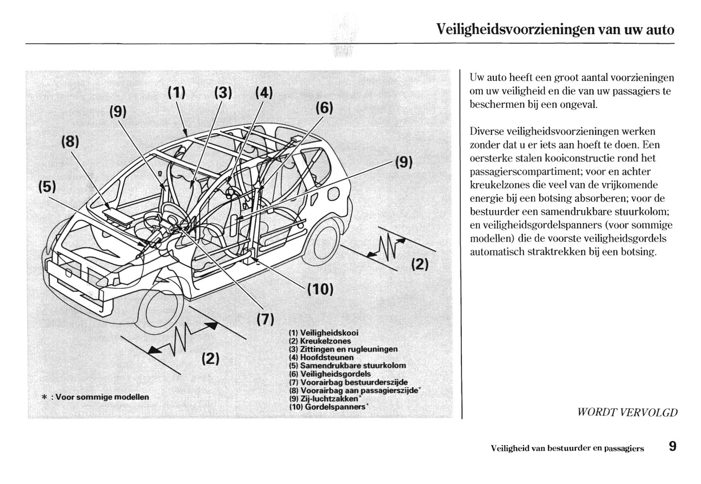 2005-2006 Honda Jazz Gebruikershandleiding | Nederlands