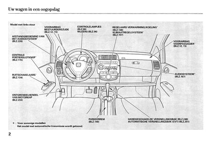 2004-2008 Honda Jazz Manuel du propriétaire | Néerlandais