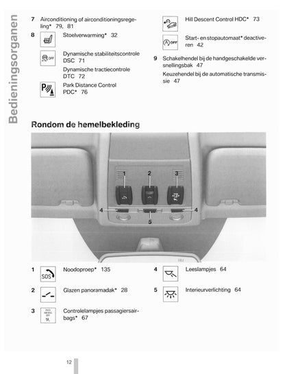 2011-2012 BMW X1 Gebruikershandleiding | Nederlands