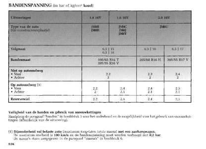 2003-2004 Renault Scénic Gebruikershandleiding | Nederlands