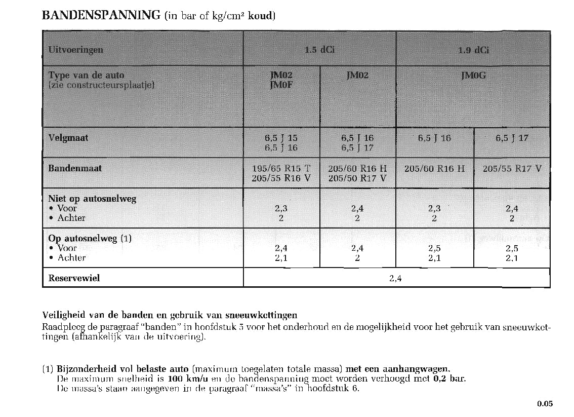 2003-2004 Renault Scénic Gebruikershandleiding | Nederlands