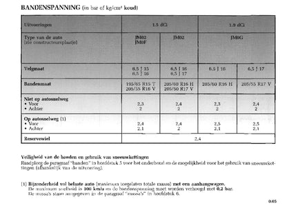 2003-2004 Renault Scenic Owner's Manual | Dutch