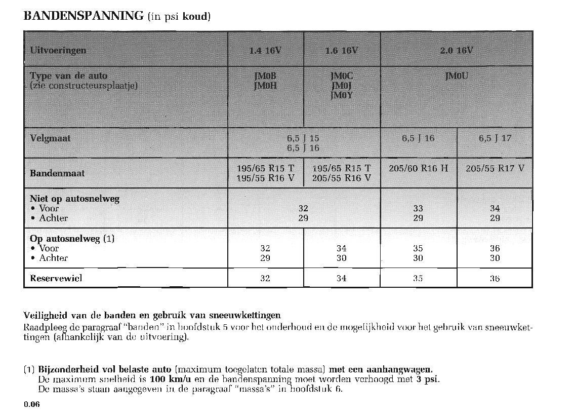 2003-2006 Renault Scenic Manuel du propriétaire | Néerlandais