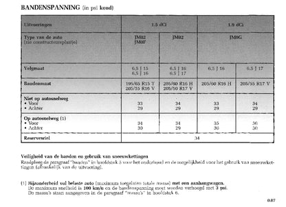 2003-2004 Renault Scenic Owner's Manual | Dutch