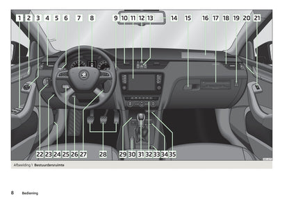 2013-2014 Skoda Octavia Owner's Manual | Dutch