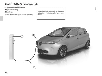 2015-2016 Renault Zoe Gebruikershandleiding | Nederlands