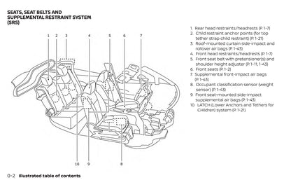 2019 Nissan Leaf Owner's Manual | English