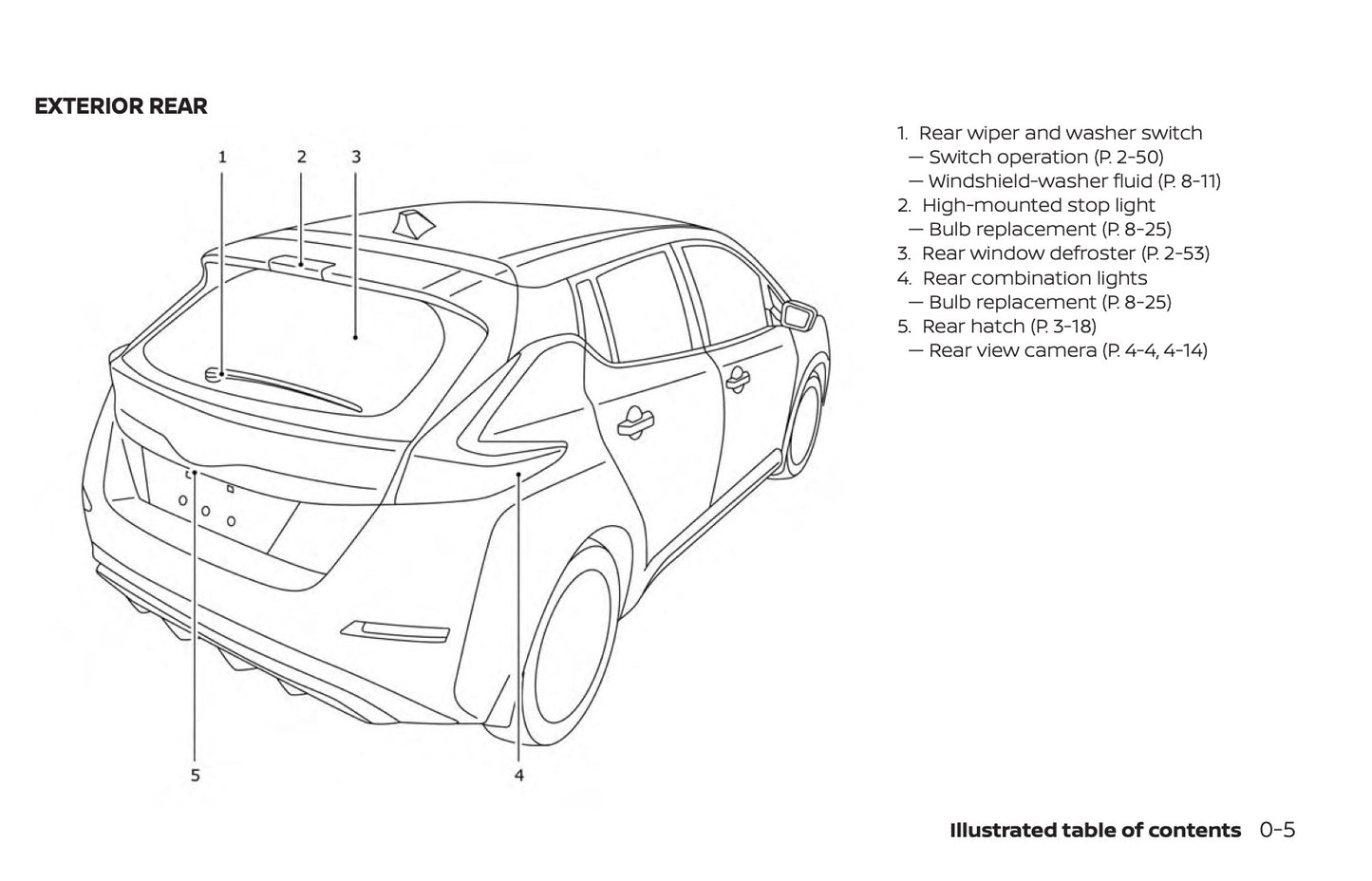 2019 Nissan Leaf Owner's Manual | English