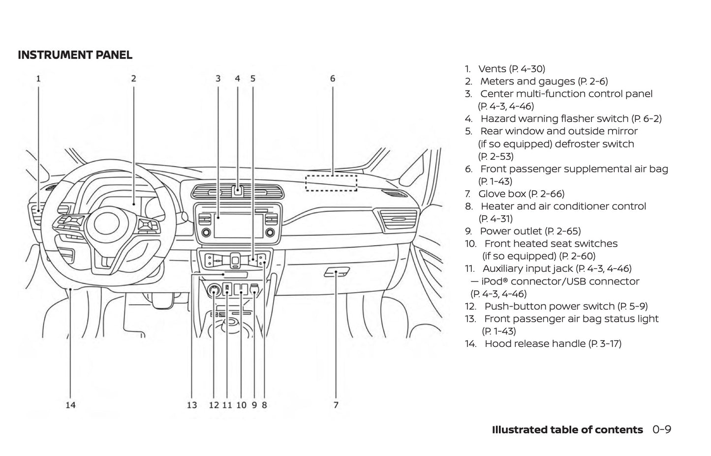 2019 Nissan Leaf Gebruikershandleiding | Engels