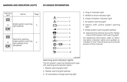 2019 Nissan Leaf Owner's Manual | English